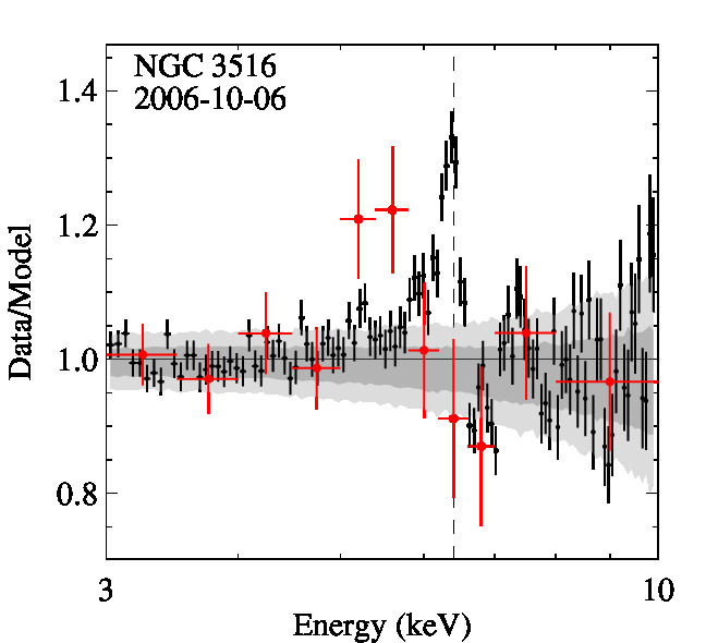Fe_NGC3516_2006-10-06_0401210401.jpg