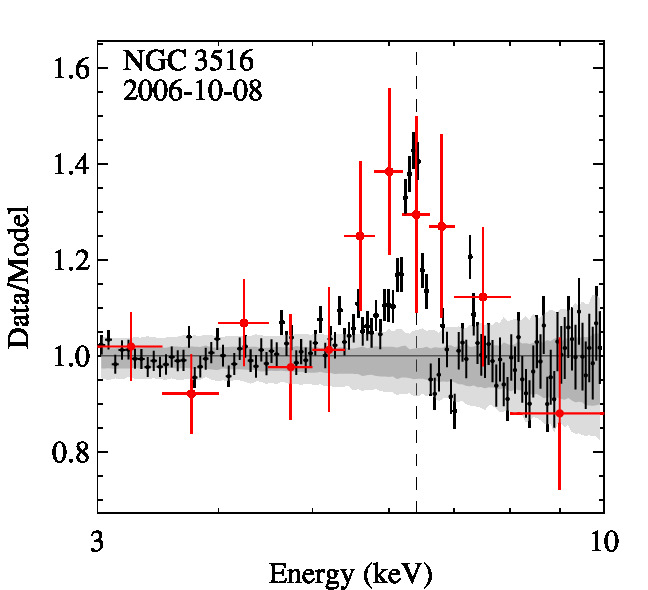 Fe_NGC3516_2006-10-08_0401210501.jpg