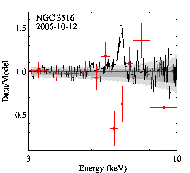 Fe_NGC3516_2006-10-12_0401211001.jpg