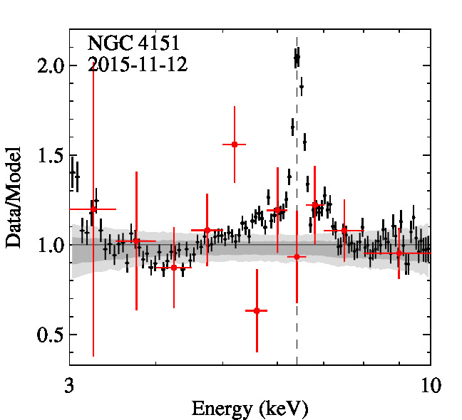 Fe_NGC4151_2015-11-12_0761670101.jpg