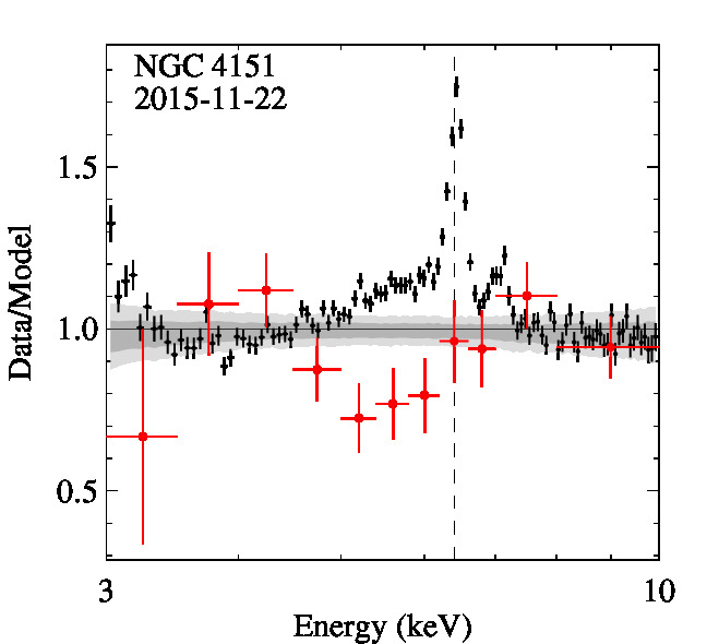 Fe_NGC4151_2015-11-22_0761670601.jpg