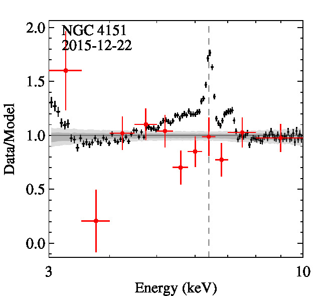 Fe_NGC4151_2015-12-22_0761670901.jpg