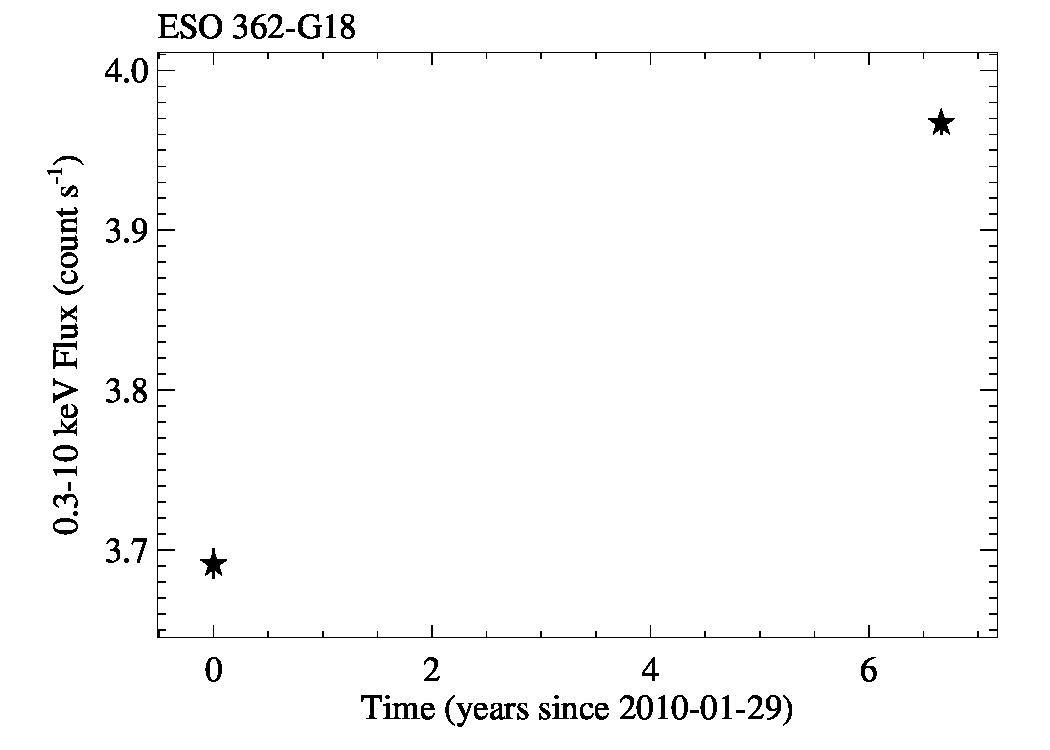 lc_longterm_ESO362-G18_0.3_10keV.jpg