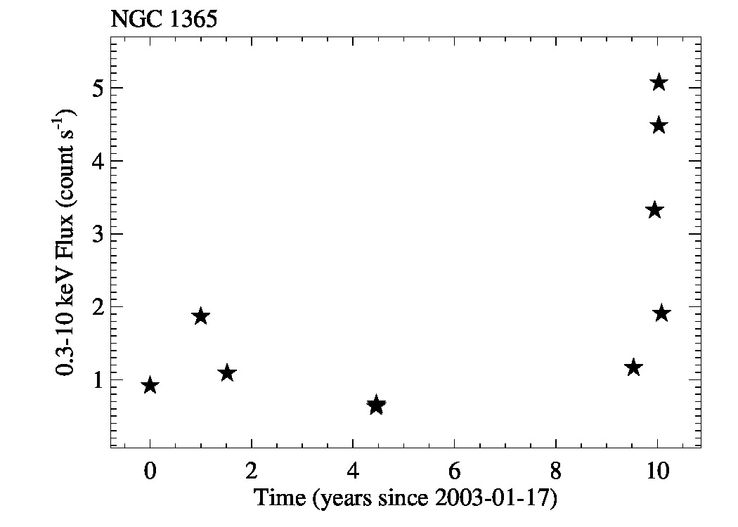 lc_longterm_NGC1365_0.3_10keV.jpg