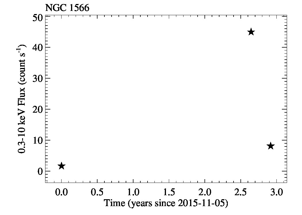 lc_longterm_NGC1566_0.3_10keV.jpg