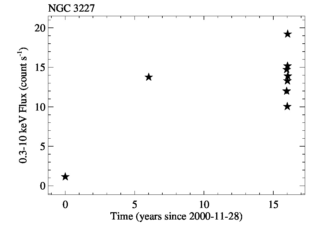 lc_longterm_NGC3227_0.3_10keV.jpg
