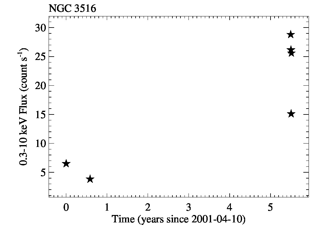 lc_longterm_NGC3516_0.3_10keV.jpg