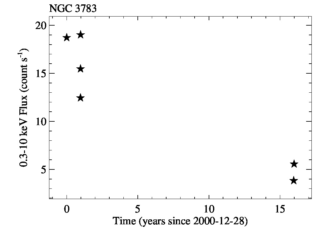 lc_longterm_NGC3783_0.3_10keV.jpg