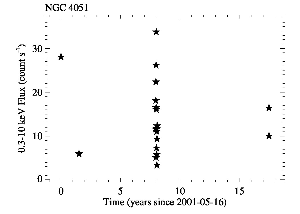 lc_longterm_NGC4051_0.3_10keV.jpg