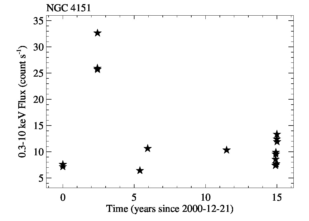 lc_longterm_NGC4151_0.3_10keV.jpg