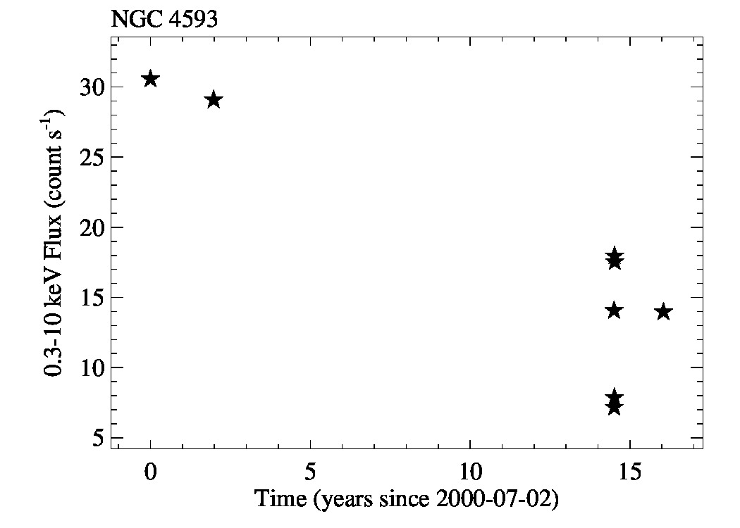 lc_longterm_NGC4593_0.3_10keV.jpg