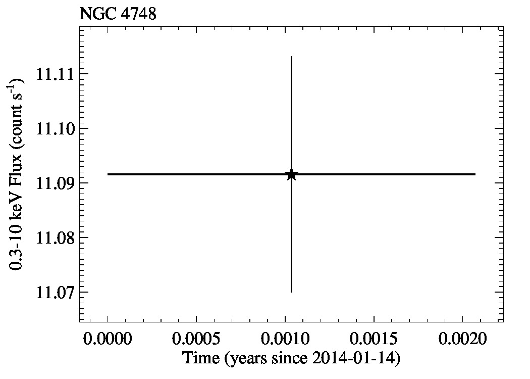 lc_longterm_NGC4748_0.3_10keV.jpg