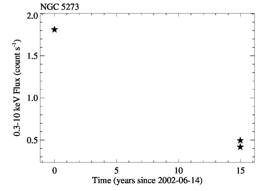 lc_longterm_NGC5273_0.3_10keV.jpg