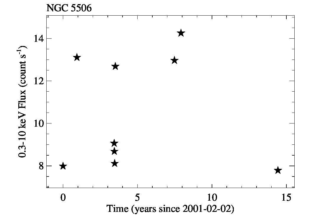 lc_longterm_NGC5506_0.3_10keV.jpg