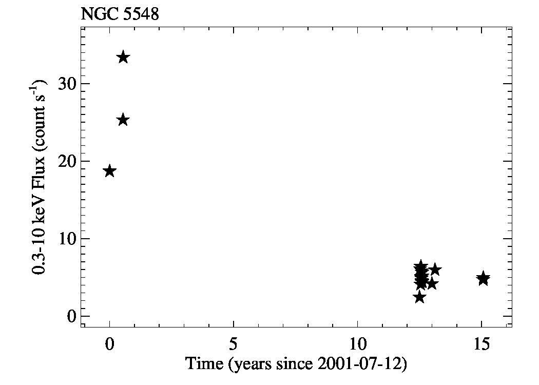 lc_longterm_NGC5548_0.3_10keV.jpg