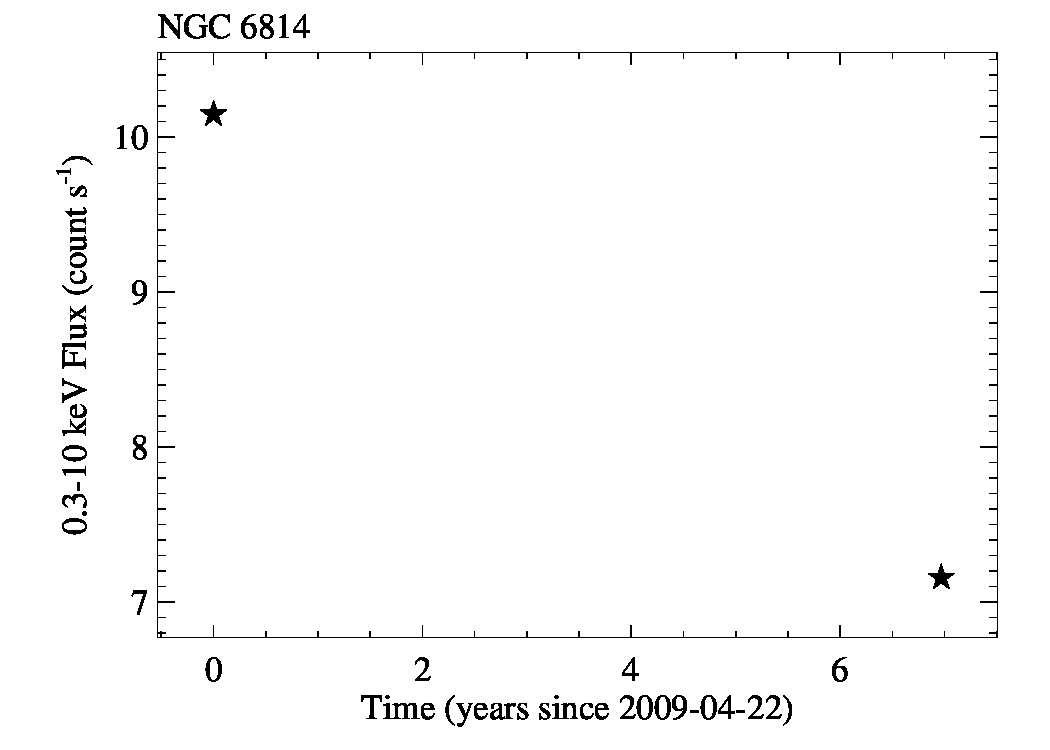 lc_longterm_NGC6814_0.3_10keV.jpg