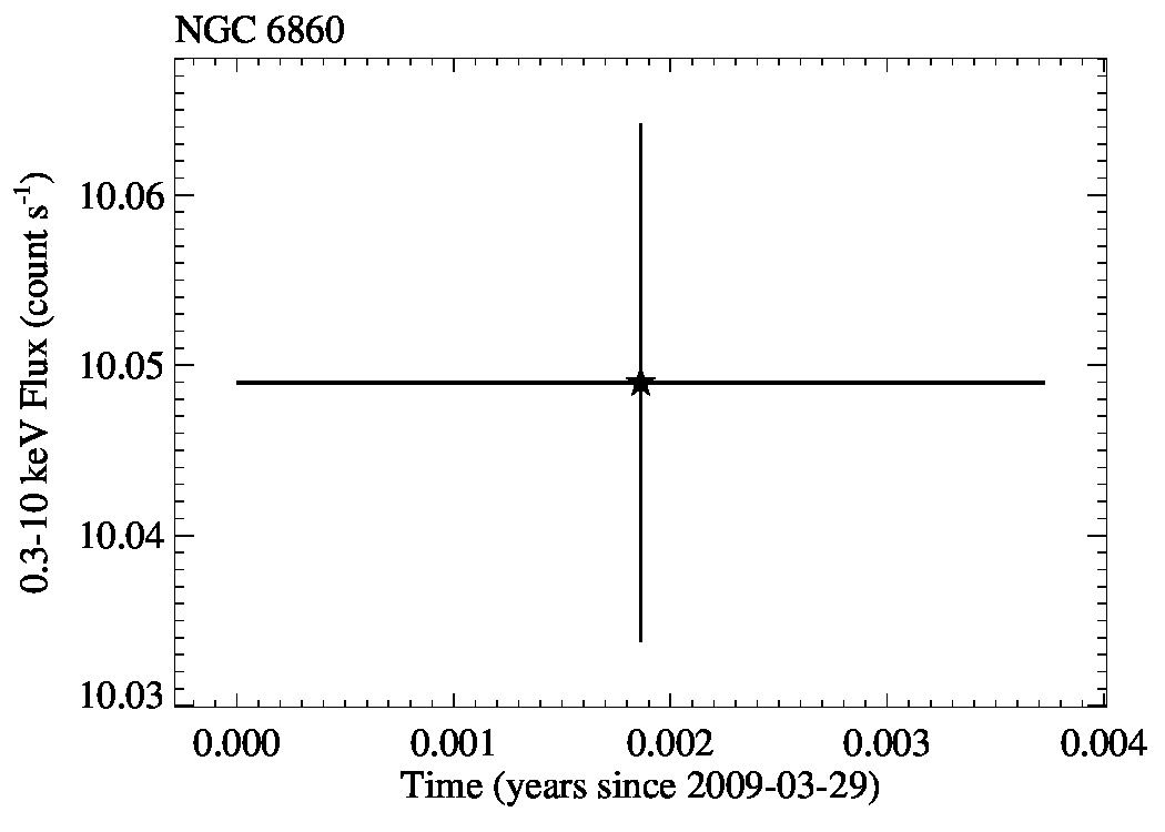 lc_longterm_NGC6860_0.3_10keV.jpg