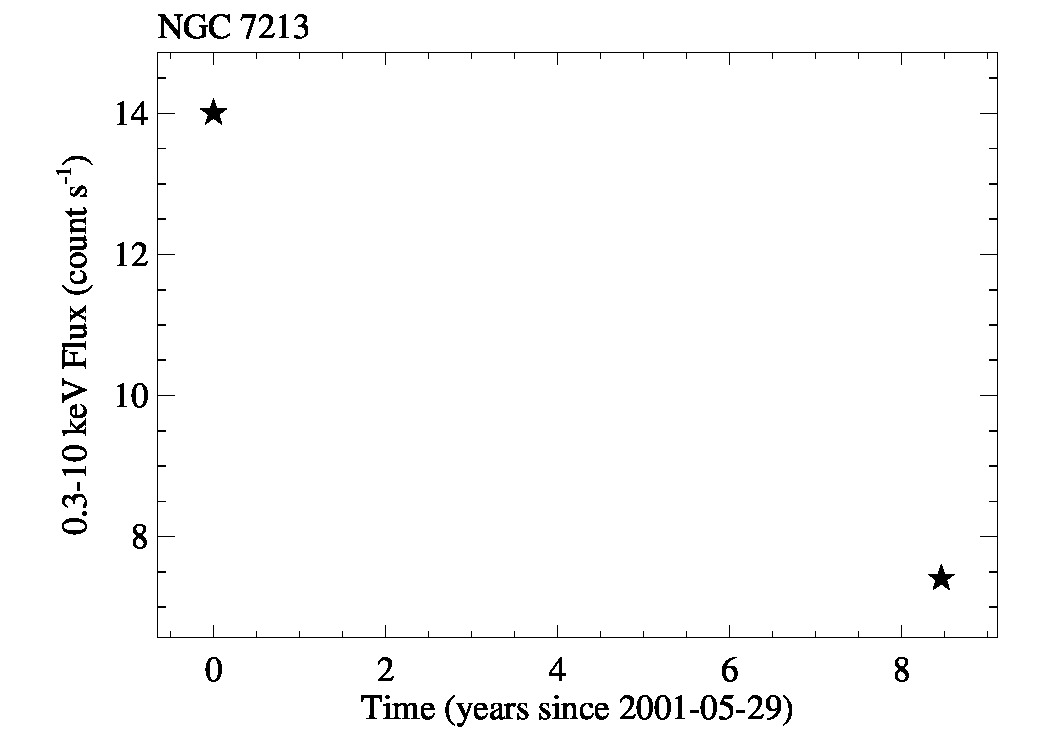 lc_longterm_NGC7213_0.3_10keV.jpg