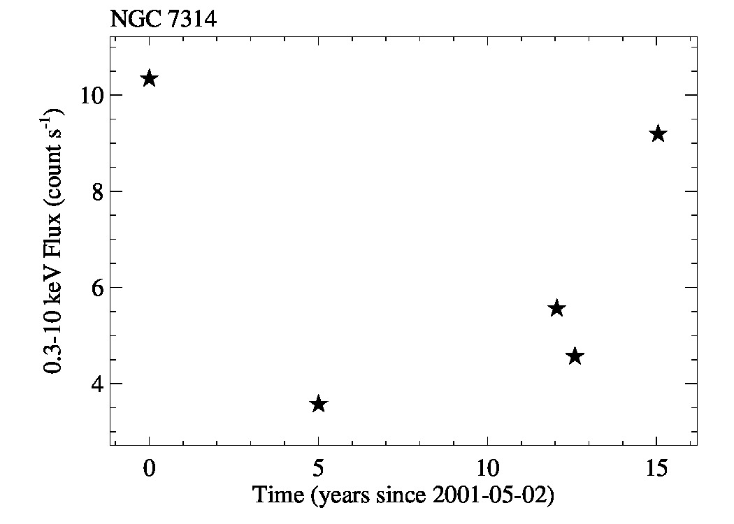 lc_longterm_NGC7314_0.3_10keV.jpg