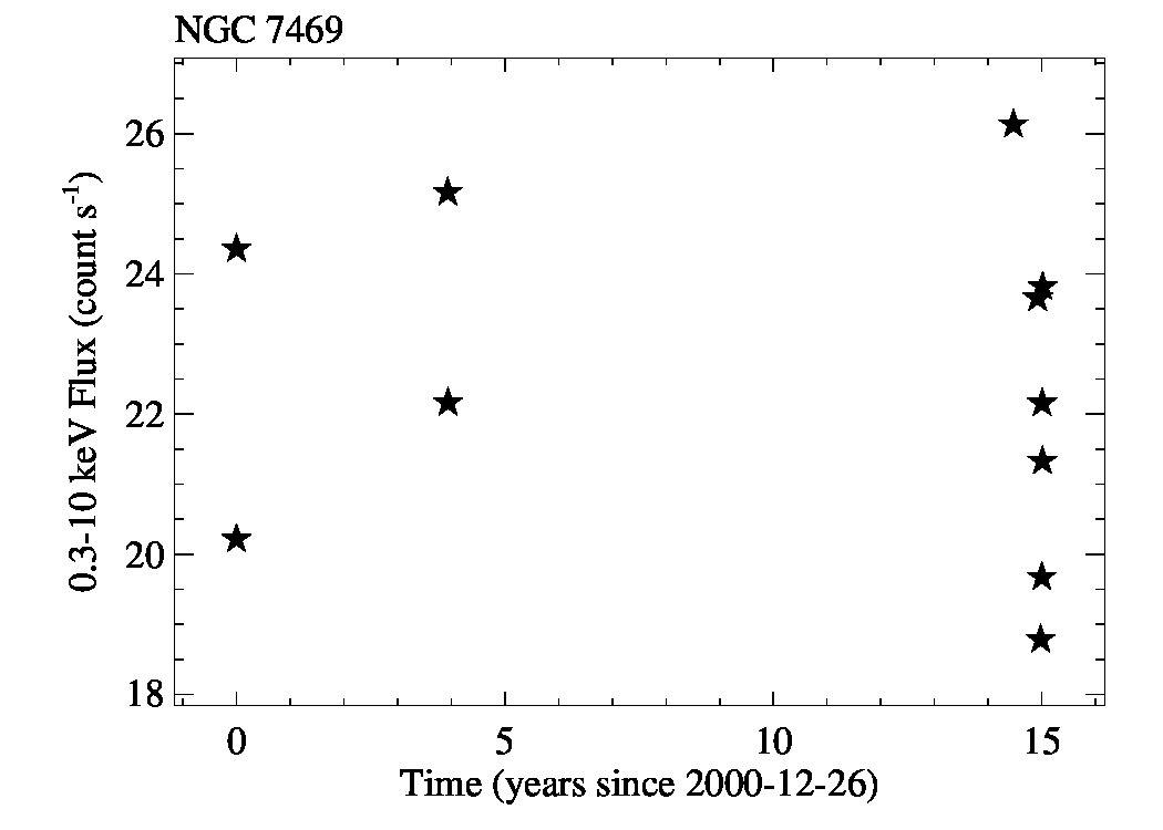 lc_longterm_NGC7469_0.3_10keV.jpg