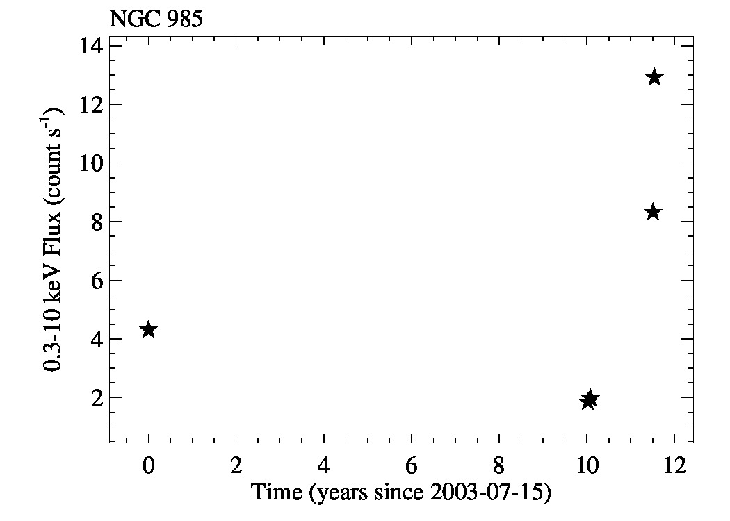 lc_longterm_NGC985_0.3_10keV.jpg